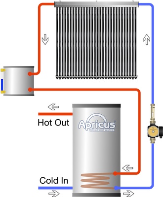 Apricus solar water heater drainback system diagrams